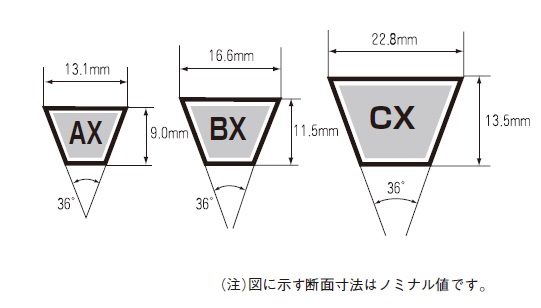 ローエッジコグタイプ