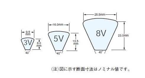 ウェッジタイプ