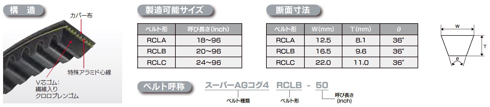 スーパーAGコグ４